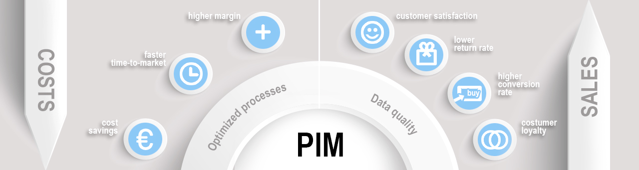 Product Information Management (PIM) Benefits