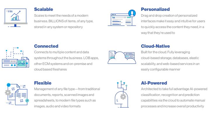 Nuxeo product features - Striketru