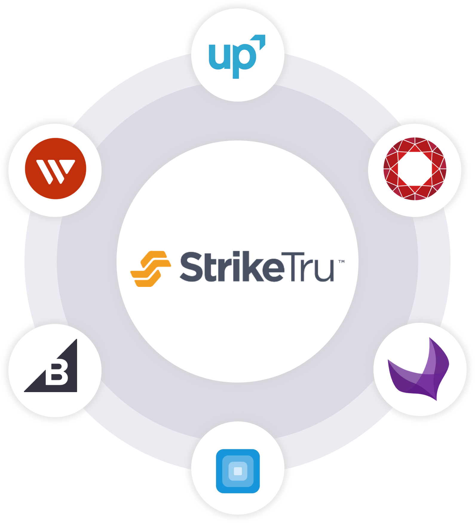 StrikeTru