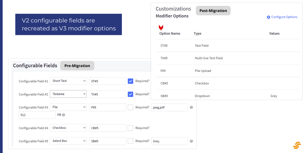 Configurable Fields as Modifier Options in V3_Changed