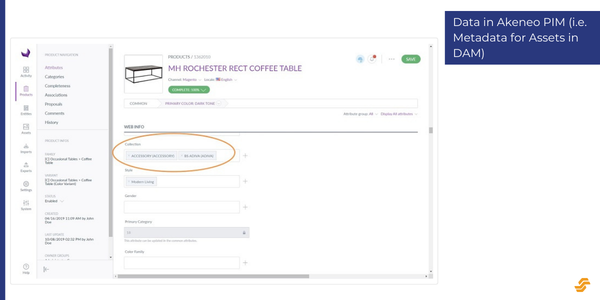 Data in Akeneo PIM (i.e. Metadata for Assets in DAM)